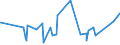 KN 84021910 /Exporte /Einheit = Preise (Euro/Tonne) /Partnerland: Georgien /Meldeland: Eur27_2020 /84021910:Flammrohrkessel und Rauchrohrkessel (Ausg. Zentralheizungskessel, die Sowohl Heißes Wasser als Auch Niederdruckdampf Erzeugen Können)