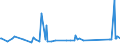 KN 84021910 /Exporte /Einheit = Preise (Euro/Tonne) /Partnerland: Armenien /Meldeland: Eur27_2020 /84021910:Flammrohrkessel und Rauchrohrkessel (Ausg. Zentralheizungskessel, die Sowohl Heißes Wasser als Auch Niederdruckdampf Erzeugen Können)