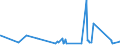 KN 84021910 /Exporte /Einheit = Preise (Euro/Tonne) /Partnerland: Usbekistan /Meldeland: Eur27_2020 /84021910:Flammrohrkessel und Rauchrohrkessel (Ausg. Zentralheizungskessel, die Sowohl Heißes Wasser als Auch Niederdruckdampf Erzeugen Können)