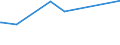 KN 84021910 /Exporte /Einheit = Preise (Euro/Tonne) /Partnerland: Tadschikistan /Meldeland: Eur27_2020 /84021910:Flammrohrkessel und Rauchrohrkessel (Ausg. Zentralheizungskessel, die Sowohl Heißes Wasser als Auch Niederdruckdampf Erzeugen Können)