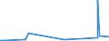 KN 84021910 /Exporte /Einheit = Preise (Euro/Tonne) /Partnerland: Kirgistan /Meldeland: Eur27_2020 /84021910:Flammrohrkessel und Rauchrohrkessel (Ausg. Zentralheizungskessel, die Sowohl Heißes Wasser als Auch Niederdruckdampf Erzeugen Können)