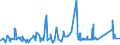 KN 84021910 /Exporte /Einheit = Preise (Euro/Tonne) /Partnerland: Kroatien /Meldeland: Eur27_2020 /84021910:Flammrohrkessel und Rauchrohrkessel (Ausg. Zentralheizungskessel, die Sowohl Heißes Wasser als Auch Niederdruckdampf Erzeugen Können)