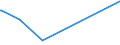 KN 84021910 /Exporte /Einheit = Preise (Euro/Tonne) /Partnerland: Montenegro /Meldeland: Eur27_2020 /84021910:Flammrohrkessel und Rauchrohrkessel (Ausg. Zentralheizungskessel, die Sowohl Heißes Wasser als Auch Niederdruckdampf Erzeugen Können)