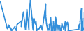 KN 84021910 /Exporte /Einheit = Preise (Euro/Tonne) /Partnerland: Marokko /Meldeland: Eur27_2020 /84021910:Flammrohrkessel und Rauchrohrkessel (Ausg. Zentralheizungskessel, die Sowohl Heißes Wasser als Auch Niederdruckdampf Erzeugen Können)