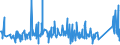 KN 84021910 /Exporte /Einheit = Preise (Euro/Tonne) /Partnerland: Tunesien /Meldeland: Eur27_2020 /84021910:Flammrohrkessel und Rauchrohrkessel (Ausg. Zentralheizungskessel, die Sowohl Heißes Wasser als Auch Niederdruckdampf Erzeugen Können)