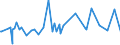 KN 84021910 /Exporte /Einheit = Preise (Euro/Tonne) /Partnerland: Sudan /Meldeland: Eur27_2020 /84021910:Flammrohrkessel und Rauchrohrkessel (Ausg. Zentralheizungskessel, die Sowohl Heißes Wasser als Auch Niederdruckdampf Erzeugen Können)