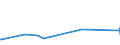 KN 84021910 /Exporte /Einheit = Preise (Euro/Tonne) /Partnerland: Tschad /Meldeland: Eur27_2020 /84021910:Flammrohrkessel und Rauchrohrkessel (Ausg. Zentralheizungskessel, die Sowohl Heißes Wasser als Auch Niederdruckdampf Erzeugen Können)