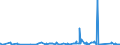 KN 84021910 /Exporte /Einheit = Preise (Euro/Tonne) /Partnerland: Elfenbeink. /Meldeland: Eur27_2020 /84021910:Flammrohrkessel und Rauchrohrkessel (Ausg. Zentralheizungskessel, die Sowohl Heißes Wasser als Auch Niederdruckdampf Erzeugen Können)