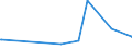 KN 84021910 /Exporte /Einheit = Preise (Euro/Tonne) /Partnerland: Togo /Meldeland: Eur27_2020 /84021910:Flammrohrkessel und Rauchrohrkessel (Ausg. Zentralheizungskessel, die Sowohl Heißes Wasser als Auch Niederdruckdampf Erzeugen Können)