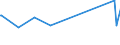 KN 84021910 /Exporte /Einheit = Preise (Euro/Tonne) /Partnerland: Benin /Meldeland: Eur27_2020 /84021910:Flammrohrkessel und Rauchrohrkessel (Ausg. Zentralheizungskessel, die Sowohl Heißes Wasser als Auch Niederdruckdampf Erzeugen Können)