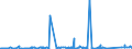 KN 84021910 /Exporte /Einheit = Preise (Euro/Tonne) /Partnerland: Nigeria /Meldeland: Eur27_2020 /84021910:Flammrohrkessel und Rauchrohrkessel (Ausg. Zentralheizungskessel, die Sowohl Heißes Wasser als Auch Niederdruckdampf Erzeugen Können)