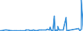 KN 84021910 /Exporte /Einheit = Preise (Euro/Tonne) /Partnerland: Kamerun /Meldeland: Eur27_2020 /84021910:Flammrohrkessel und Rauchrohrkessel (Ausg. Zentralheizungskessel, die Sowohl Heißes Wasser als Auch Niederdruckdampf Erzeugen Können)