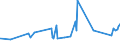 KN 84021910 /Exporte /Einheit = Preise (Euro/Tonne) /Partnerland: Dem. Rep. Kongo /Meldeland: Eur27_2020 /84021910:Flammrohrkessel und Rauchrohrkessel (Ausg. Zentralheizungskessel, die Sowohl Heißes Wasser als Auch Niederdruckdampf Erzeugen Können)