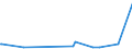 KN 84021910 /Exporte /Einheit = Preise (Euro/Tonne) /Partnerland: Ruanda /Meldeland: Europäische Union /84021910:Flammrohrkessel und Rauchrohrkessel (Ausg. Zentralheizungskessel, die Sowohl Heißes Wasser als Auch Niederdruckdampf Erzeugen Können)