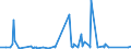 KN 84021910 /Exporte /Einheit = Preise (Euro/Tonne) /Partnerland: Angola /Meldeland: Eur27_2020 /84021910:Flammrohrkessel und Rauchrohrkessel (Ausg. Zentralheizungskessel, die Sowohl Heißes Wasser als Auch Niederdruckdampf Erzeugen Können)