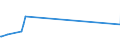 KN 84021910 /Exporte /Einheit = Preise (Euro/Tonne) /Partnerland: Eritrea /Meldeland: Europäische Union /84021910:Flammrohrkessel und Rauchrohrkessel (Ausg. Zentralheizungskessel, die Sowohl Heißes Wasser als Auch Niederdruckdampf Erzeugen Können)