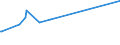 KN 84021910 /Exporte /Einheit = Preise (Euro/Tonne) /Partnerland: Dschibuti /Meldeland: Eur27_2020 /84021910:Flammrohrkessel und Rauchrohrkessel (Ausg. Zentralheizungskessel, die Sowohl Heißes Wasser als Auch Niederdruckdampf Erzeugen Können)