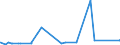 KN 84021910 /Exporte /Einheit = Preise (Euro/Tonne) /Partnerland: Uganda /Meldeland: Eur27_2020 /84021910:Flammrohrkessel und Rauchrohrkessel (Ausg. Zentralheizungskessel, die Sowohl Heißes Wasser als Auch Niederdruckdampf Erzeugen Können)