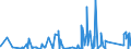 CN 84029000 /Exports /Unit = Prices (Euro/ton) /Partner: Burkina Faso /Reporter: Eur27_2020 /84029000:Parts of Vapour Generating Boilers and Superheated Water Boilers, N.e.s.