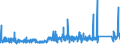 KN 8402 /Exporte /Einheit = Preise (Euro/Tonne) /Partnerland: Frankreich /Meldeland: Eur27_2020 /8402:Dampfkessel `dampferzeuger` (Ausg. Zentralheizungskessel), die Sowohl Heißes Wasser als Auch Niederdruckdampf Erzeugen Können; Kessel zum Erzeugen von überhitztem Wasser; Teile Davon