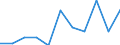 KN 8402 /Exporte /Einheit = Preise (Euro/Tonne) /Partnerland: Belgien/Luxemburg /Meldeland: Eur27 /8402:Dampfkessel `dampferzeuger` (Ausg. Zentralheizungskessel), die Sowohl Heißes Wasser als Auch Niederdruckdampf Erzeugen Können; Kessel zum Erzeugen von überhitztem Wasser; Teile Davon