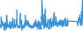 KN 8402 /Exporte /Einheit = Preise (Euro/Tonne) /Partnerland: Niederlande /Meldeland: Eur27_2020 /8402:Dampfkessel `dampferzeuger` (Ausg. Zentralheizungskessel), die Sowohl Heißes Wasser als Auch Niederdruckdampf Erzeugen Können; Kessel zum Erzeugen von überhitztem Wasser; Teile Davon