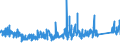 KN 8402 /Exporte /Einheit = Preise (Euro/Tonne) /Partnerland: Deutschland /Meldeland: Eur27_2020 /8402:Dampfkessel `dampferzeuger` (Ausg. Zentralheizungskessel), die Sowohl Heißes Wasser als Auch Niederdruckdampf Erzeugen Können; Kessel zum Erzeugen von überhitztem Wasser; Teile Davon