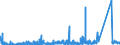 KN 8402 /Exporte /Einheit = Preise (Euro/Tonne) /Partnerland: Irland /Meldeland: Eur27_2020 /8402:Dampfkessel `dampferzeuger` (Ausg. Zentralheizungskessel), die Sowohl Heißes Wasser als Auch Niederdruckdampf Erzeugen Können; Kessel zum Erzeugen von überhitztem Wasser; Teile Davon