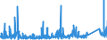 KN 8402 /Exporte /Einheit = Preise (Euro/Tonne) /Partnerland: Daenemark /Meldeland: Eur27_2020 /8402:Dampfkessel `dampferzeuger` (Ausg. Zentralheizungskessel), die Sowohl Heißes Wasser als Auch Niederdruckdampf Erzeugen Können; Kessel zum Erzeugen von überhitztem Wasser; Teile Davon