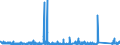 KN 8402 /Exporte /Einheit = Preise (Euro/Tonne) /Partnerland: Portugal /Meldeland: Eur27_2020 /8402:Dampfkessel `dampferzeuger` (Ausg. Zentralheizungskessel), die Sowohl Heißes Wasser als Auch Niederdruckdampf Erzeugen Können; Kessel zum Erzeugen von überhitztem Wasser; Teile Davon