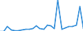 KN 8402 /Exporte /Einheit = Preise (Euro/Tonne) /Partnerland: Ver.koenigreich(Ohne Nordirland) /Meldeland: Eur27_2020 /8402:Dampfkessel `dampferzeuger` (Ausg. Zentralheizungskessel), die Sowohl Heißes Wasser als Auch Niederdruckdampf Erzeugen Können; Kessel zum Erzeugen von überhitztem Wasser; Teile Davon