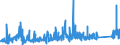 KN 8402 /Exporte /Einheit = Preise (Euro/Tonne) /Partnerland: Belgien /Meldeland: Eur27_2020 /8402:Dampfkessel `dampferzeuger` (Ausg. Zentralheizungskessel), die Sowohl Heißes Wasser als Auch Niederdruckdampf Erzeugen Können; Kessel zum Erzeugen von überhitztem Wasser; Teile Davon