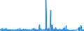 KN 8402 /Exporte /Einheit = Preise (Euro/Tonne) /Partnerland: Luxemburg /Meldeland: Eur27_2020 /8402:Dampfkessel `dampferzeuger` (Ausg. Zentralheizungskessel), die Sowohl Heißes Wasser als Auch Niederdruckdampf Erzeugen Können; Kessel zum Erzeugen von überhitztem Wasser; Teile Davon