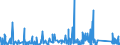 KN 8402 /Exporte /Einheit = Preise (Euro/Tonne) /Partnerland: Island /Meldeland: Eur27_2020 /8402:Dampfkessel `dampferzeuger` (Ausg. Zentralheizungskessel), die Sowohl Heißes Wasser als Auch Niederdruckdampf Erzeugen Können; Kessel zum Erzeugen von überhitztem Wasser; Teile Davon