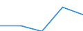 KN 8402 /Exporte /Einheit = Preise (Euro/Tonne) /Partnerland: Faeroer /Meldeland: Eur27 /8402:Dampfkessel `dampferzeuger` (Ausg. Zentralheizungskessel), die Sowohl Heißes Wasser als Auch Niederdruckdampf Erzeugen Können; Kessel zum Erzeugen von überhitztem Wasser; Teile Davon