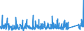 KN 8402 /Exporte /Einheit = Preise (Euro/Tonne) /Partnerland: Norwegen /Meldeland: Eur27_2020 /8402:Dampfkessel `dampferzeuger` (Ausg. Zentralheizungskessel), die Sowohl Heißes Wasser als Auch Niederdruckdampf Erzeugen Können; Kessel zum Erzeugen von überhitztem Wasser; Teile Davon