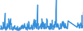 KN 8402 /Exporte /Einheit = Preise (Euro/Tonne) /Partnerland: Schweden /Meldeland: Eur27_2020 /8402:Dampfkessel `dampferzeuger` (Ausg. Zentralheizungskessel), die Sowohl Heißes Wasser als Auch Niederdruckdampf Erzeugen Können; Kessel zum Erzeugen von überhitztem Wasser; Teile Davon