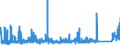 KN 8402 /Exporte /Einheit = Preise (Euro/Tonne) /Partnerland: Finnland /Meldeland: Eur27_2020 /8402:Dampfkessel `dampferzeuger` (Ausg. Zentralheizungskessel), die Sowohl Heißes Wasser als Auch Niederdruckdampf Erzeugen Können; Kessel zum Erzeugen von überhitztem Wasser; Teile Davon