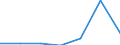 KN 8402 /Exporte /Einheit = Preise (Euro/Tonne) /Partnerland: Schweiz /Meldeland: Eur27 /8402:Dampfkessel `dampferzeuger` (Ausg. Zentralheizungskessel), die Sowohl Heißes Wasser als Auch Niederdruckdampf Erzeugen Können; Kessel zum Erzeugen von überhitztem Wasser; Teile Davon