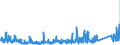 KN 8402 /Exporte /Einheit = Preise (Euro/Tonne) /Partnerland: Oesterreich /Meldeland: Eur27_2020 /8402:Dampfkessel `dampferzeuger` (Ausg. Zentralheizungskessel), die Sowohl Heißes Wasser als Auch Niederdruckdampf Erzeugen Können; Kessel zum Erzeugen von überhitztem Wasser; Teile Davon