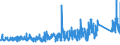 KN 8402 /Exporte /Einheit = Preise (Euro/Tonne) /Partnerland: Schweiz /Meldeland: Eur27_2020 /8402:Dampfkessel `dampferzeuger` (Ausg. Zentralheizungskessel), die Sowohl Heißes Wasser als Auch Niederdruckdampf Erzeugen Können; Kessel zum Erzeugen von überhitztem Wasser; Teile Davon