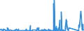 KN 8402 /Exporte /Einheit = Preise (Euro/Tonne) /Partnerland: Faeroeer Inseln /Meldeland: Eur27_2020 /8402:Dampfkessel `dampferzeuger` (Ausg. Zentralheizungskessel), die Sowohl Heißes Wasser als Auch Niederdruckdampf Erzeugen Können; Kessel zum Erzeugen von überhitztem Wasser; Teile Davon