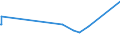 KN 8402 /Exporte /Einheit = Preise (Euro/Tonne) /Partnerland: San Marino /Meldeland: Eur27_2020 /8402:Dampfkessel `dampferzeuger` (Ausg. Zentralheizungskessel), die Sowohl Heißes Wasser als Auch Niederdruckdampf Erzeugen Können; Kessel zum Erzeugen von überhitztem Wasser; Teile Davon