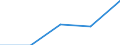 KN 8402 /Exporte /Einheit = Preise (Euro/Tonne) /Partnerland: Jugoslawien /Meldeland: Eur27 /8402:Dampfkessel `dampferzeuger` (Ausg. Zentralheizungskessel), die Sowohl Heißes Wasser als Auch Niederdruckdampf Erzeugen Können; Kessel zum Erzeugen von überhitztem Wasser; Teile Davon