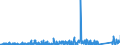 KN 8402 /Exporte /Einheit = Preise (Euro/Tonne) /Partnerland: Estland /Meldeland: Eur27_2020 /8402:Dampfkessel `dampferzeuger` (Ausg. Zentralheizungskessel), die Sowohl Heißes Wasser als Auch Niederdruckdampf Erzeugen Können; Kessel zum Erzeugen von überhitztem Wasser; Teile Davon