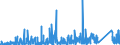 KN 8402 /Exporte /Einheit = Preise (Euro/Tonne) /Partnerland: Lettland /Meldeland: Eur27_2020 /8402:Dampfkessel `dampferzeuger` (Ausg. Zentralheizungskessel), die Sowohl Heißes Wasser als Auch Niederdruckdampf Erzeugen Können; Kessel zum Erzeugen von überhitztem Wasser; Teile Davon