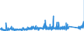 KN 8402 /Exporte /Einheit = Preise (Euro/Tonne) /Partnerland: Polen /Meldeland: Eur27_2020 /8402:Dampfkessel `dampferzeuger` (Ausg. Zentralheizungskessel), die Sowohl Heißes Wasser als Auch Niederdruckdampf Erzeugen Können; Kessel zum Erzeugen von überhitztem Wasser; Teile Davon