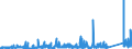 KN 8402 /Exporte /Einheit = Preise (Euro/Tonne) /Partnerland: Ungarn /Meldeland: Eur27_2020 /8402:Dampfkessel `dampferzeuger` (Ausg. Zentralheizungskessel), die Sowohl Heißes Wasser als Auch Niederdruckdampf Erzeugen Können; Kessel zum Erzeugen von überhitztem Wasser; Teile Davon