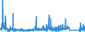 KN 8402 /Exporte /Einheit = Preise (Euro/Tonne) /Partnerland: Ukraine /Meldeland: Eur27_2020 /8402:Dampfkessel `dampferzeuger` (Ausg. Zentralheizungskessel), die Sowohl Heißes Wasser als Auch Niederdruckdampf Erzeugen Können; Kessel zum Erzeugen von überhitztem Wasser; Teile Davon