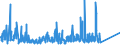 KN 8402 /Exporte /Einheit = Preise (Euro/Tonne) /Partnerland: Weissrussland /Meldeland: Eur27_2020 /8402:Dampfkessel `dampferzeuger` (Ausg. Zentralheizungskessel), die Sowohl Heißes Wasser als Auch Niederdruckdampf Erzeugen Können; Kessel zum Erzeugen von überhitztem Wasser; Teile Davon